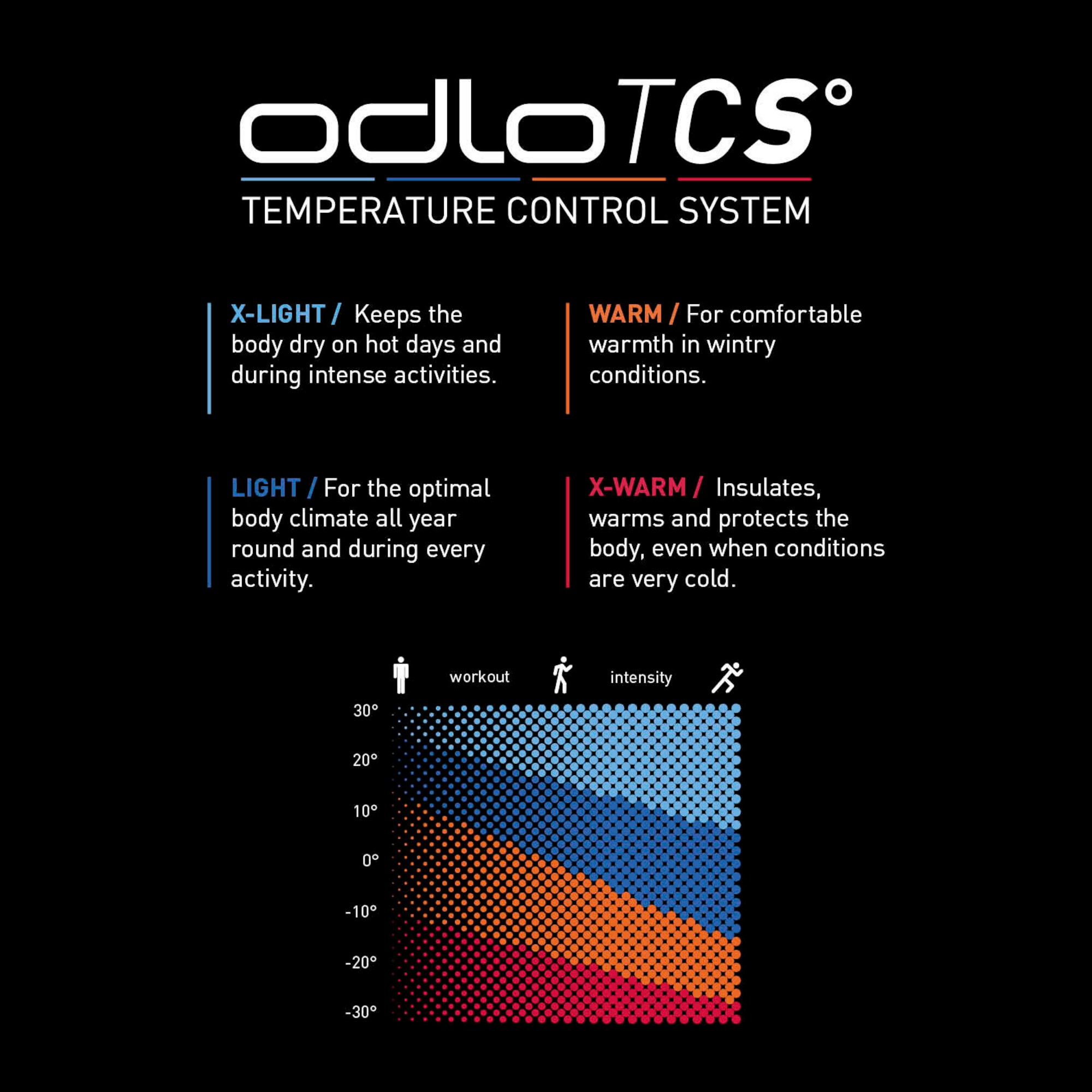 ODLO Lenjerie modelatoare 'Performance Light' gri deschis / negru - Pled.ro