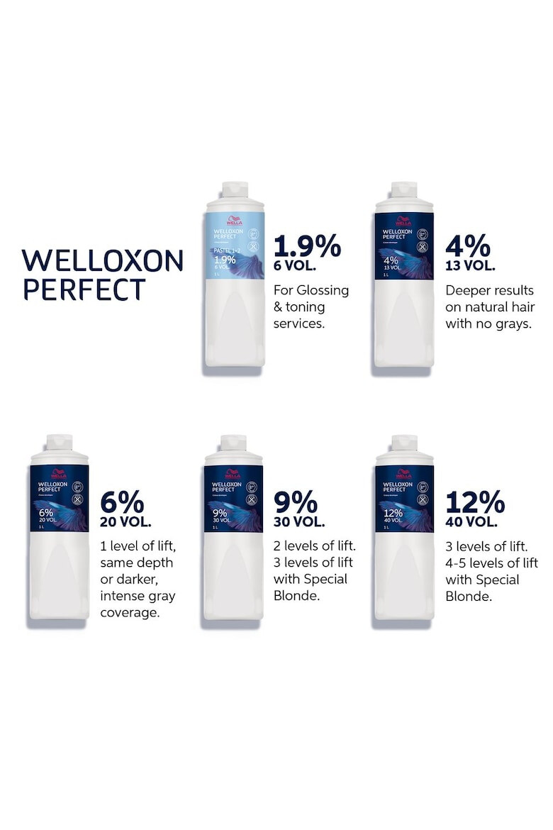 Wella Professionals Emulsie oxidant Welloxon Perfect 12% - Pled.ro